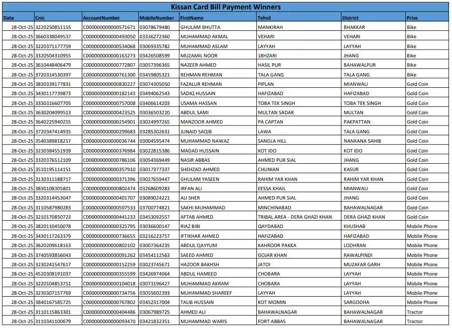 Punjab Kisan Card Winners 2025
