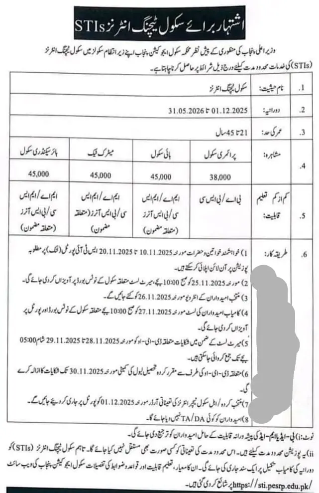 Punjab STIs Jobs 2025