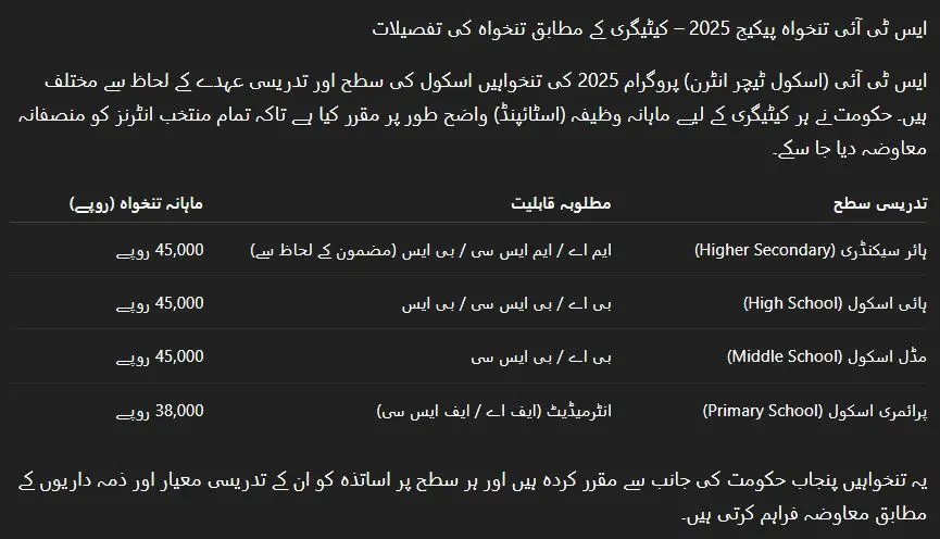 STI Salary Package 2025 – Pay Scale by Category