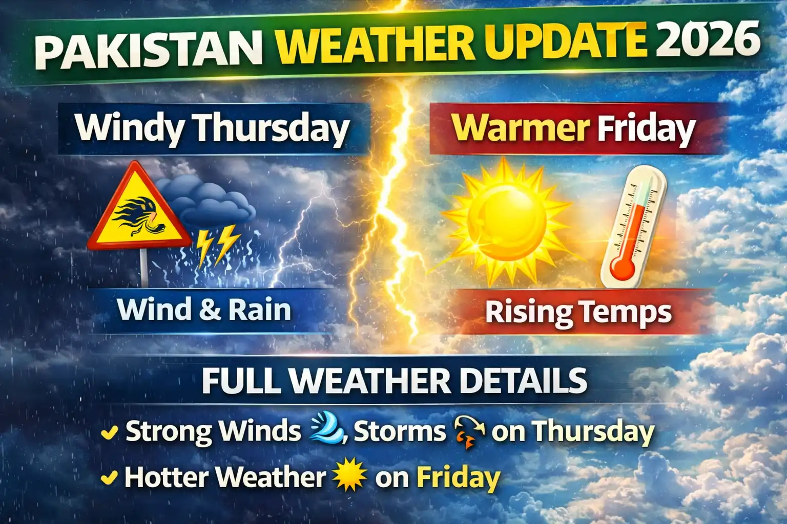 Pakistan Weather Update 2026 Windy Thursday, Warmer Friday – Full Details