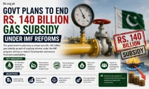 Govt Plans to End Rs. 140 Billion Gas Subsidy Under IMF Reforms