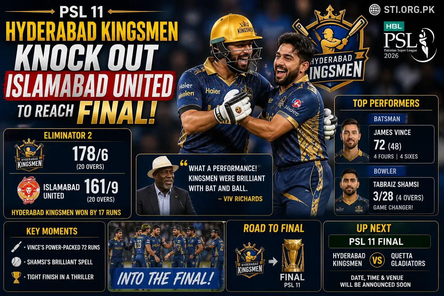 Hyderabad Kingsmen Knock Out Islamabad United to Reach PSL 11 Final
