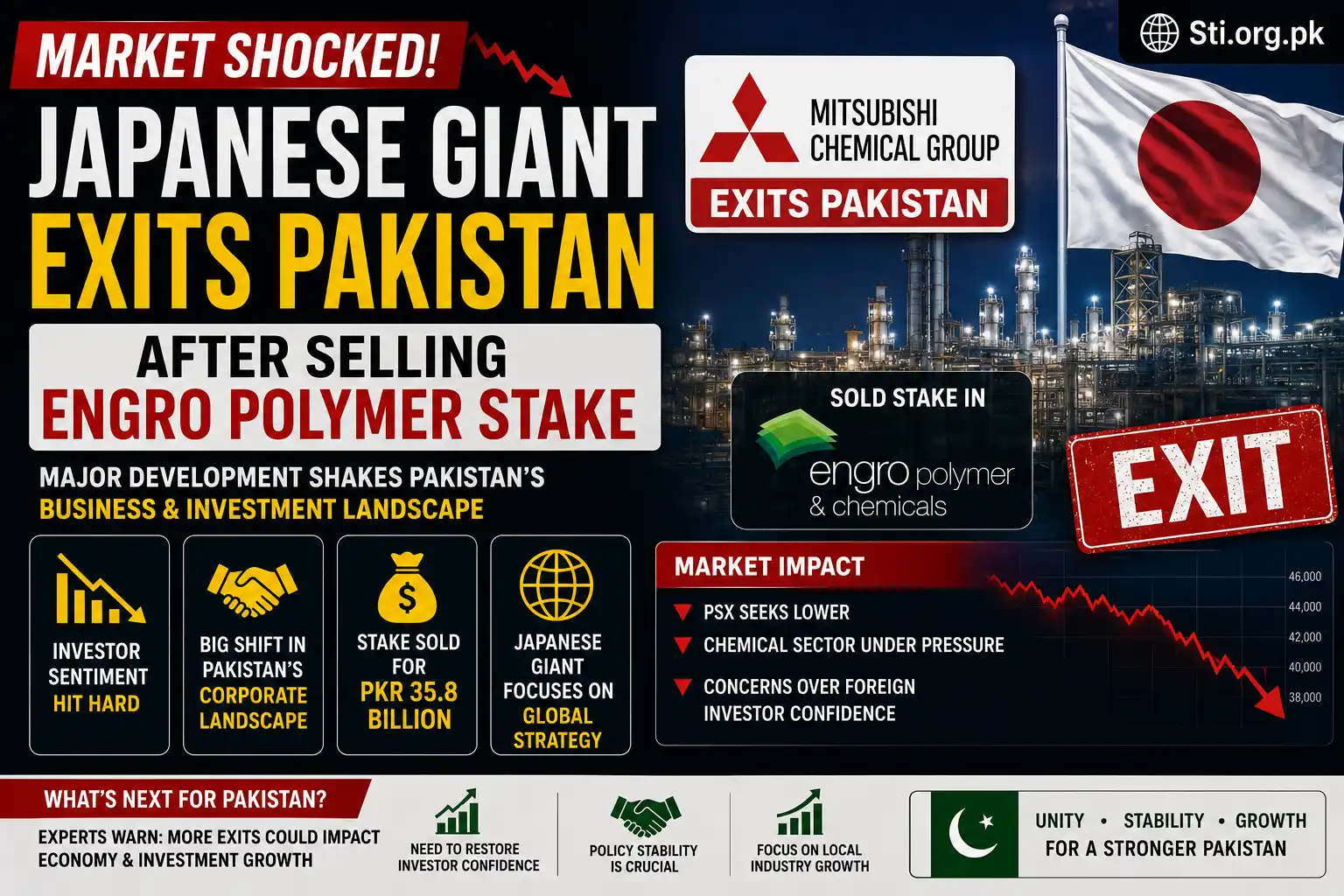 Market Shocked As Japanese Giant Exits Pakistan After Selling Engro Polymer Stake