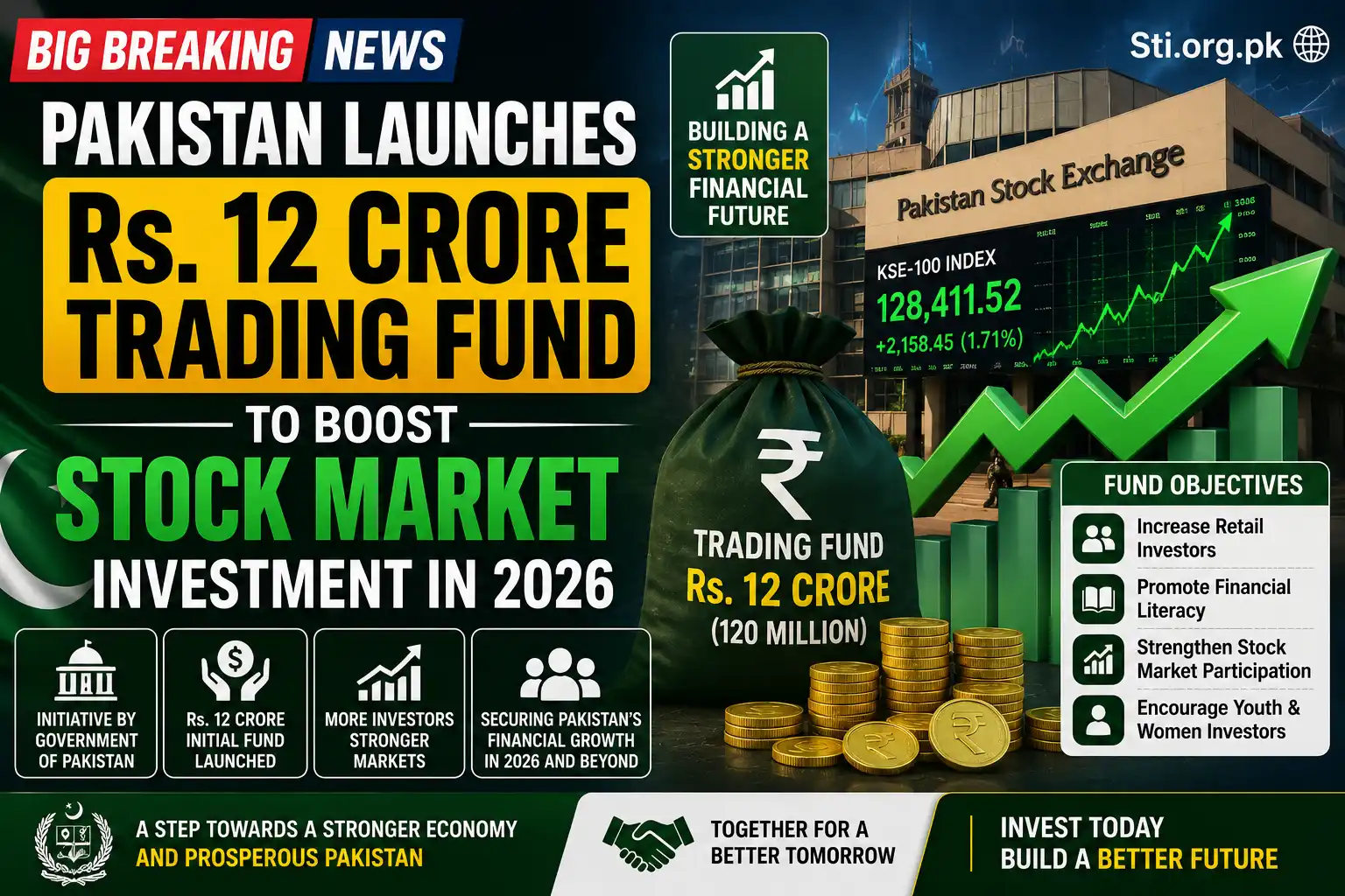 Pakistan Launches Rs. 12 Crore Trading Fund to Boost Stock Market Investment in 2026