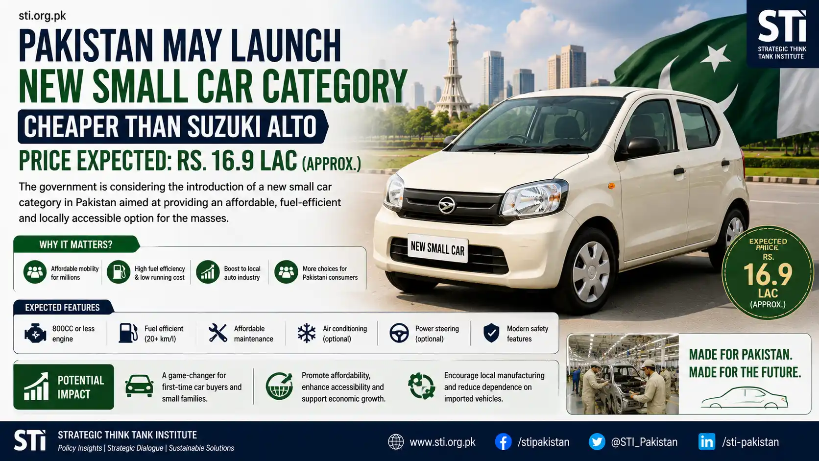 Pakistan May Launch New Small Car Category Cheaper Than Suzuki Alto