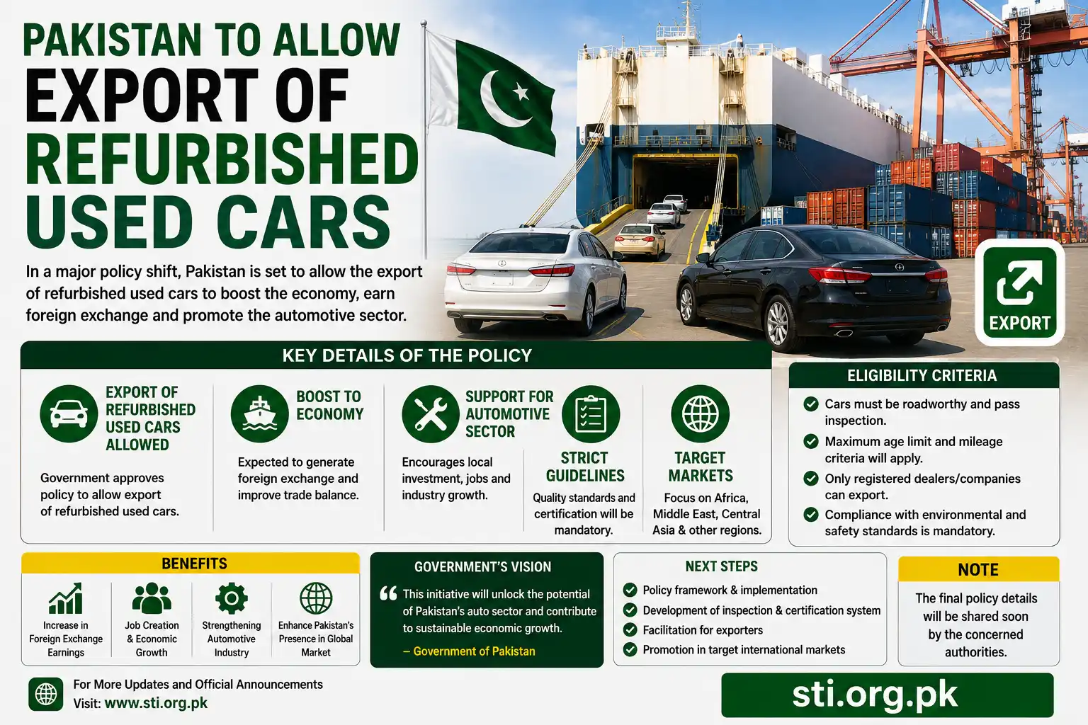 Pakistan to Allow Export of Refurbished Used Cars