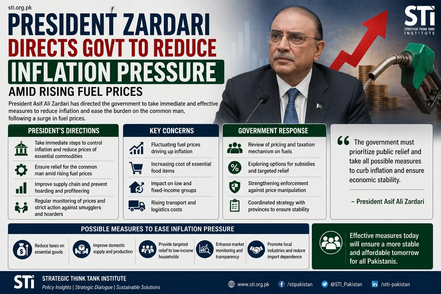 President Zardari Directs Govt to Reduce Inflation Pressure Amid Rising Fuel Prices