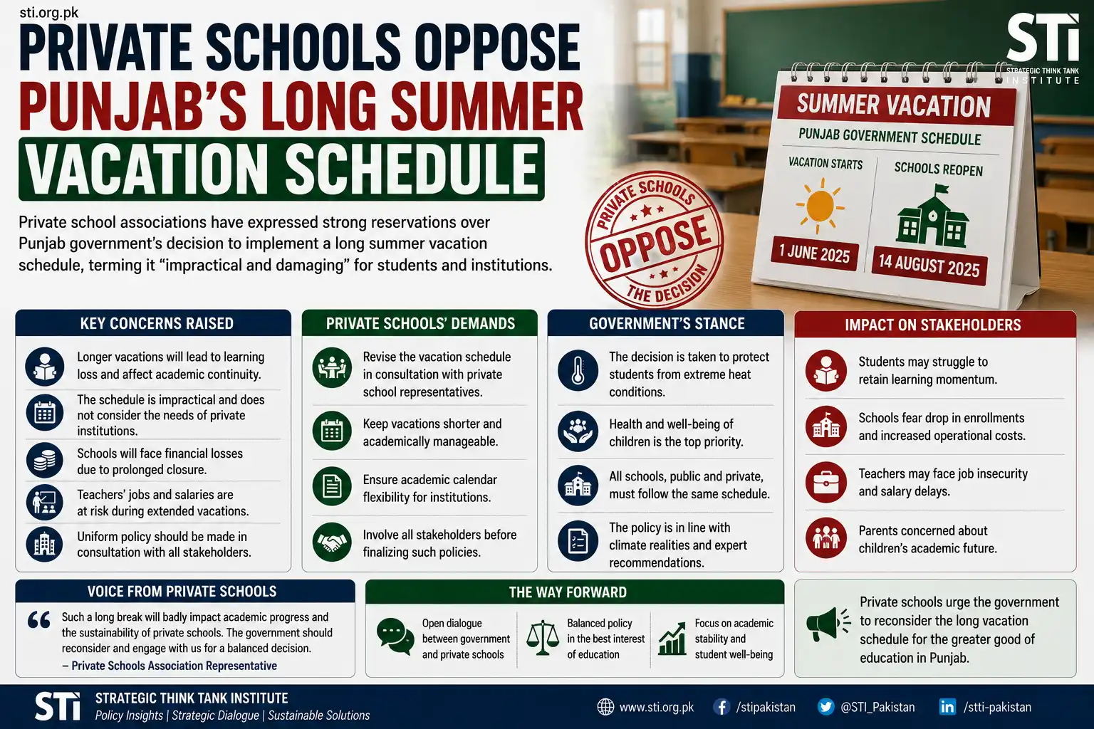 Private Schools Oppose Punjab’s Long Summer Vacation Schedule