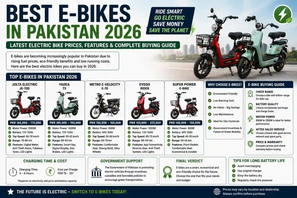 Latest Electric Bike Prices in Pakistan 2026 Updated – Best E-Bikes, Battery Range & Features Compared