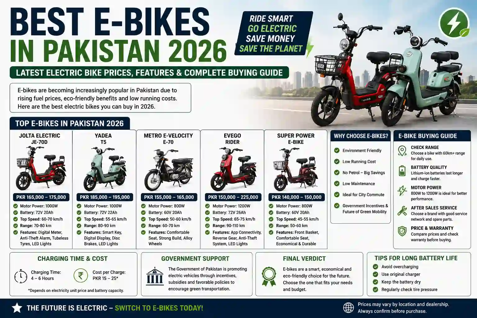Latest Electric Bike Prices in Pakistan 2026 Updated – Best E-Bikes, Battery Range & Features Compared