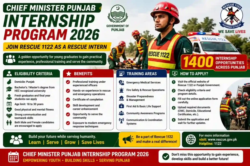 Chief Minister Punjab Internship Program 2026 Join Rescue 1122 as a Rescue Intern