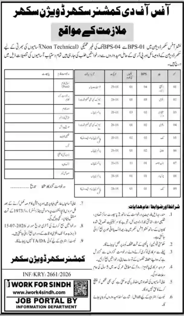 Commissioner Office Sukkur Division Jobs 2026 Apply Online Latest Sindh Government Vacancies