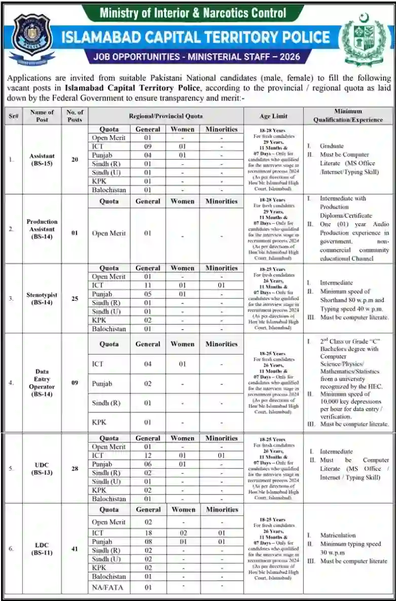 Islamabad Police Jobs 2026 Online Apply for Police Jobs in Pakistan Today
