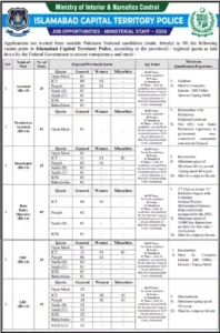 Latest Islamabad Police Jobs 2026 for Matric, Intermediate and Graduate Candidates