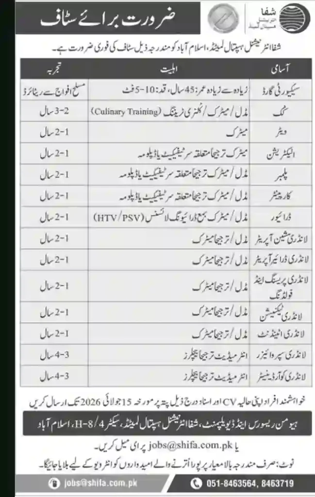 Shifa International Hospital Islamabad Jobs 2026 Security, Engineering & Kitchen Staff Required