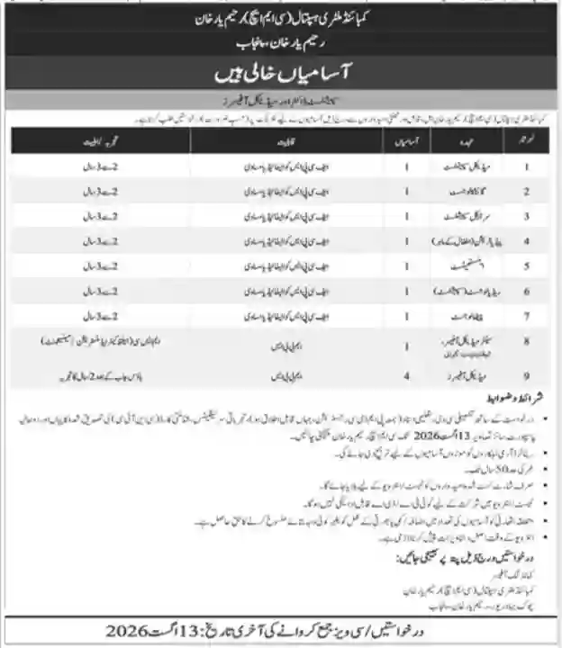 Benazir Bhutto Hospital Rawalpindi Jobs 2026 Online Apply