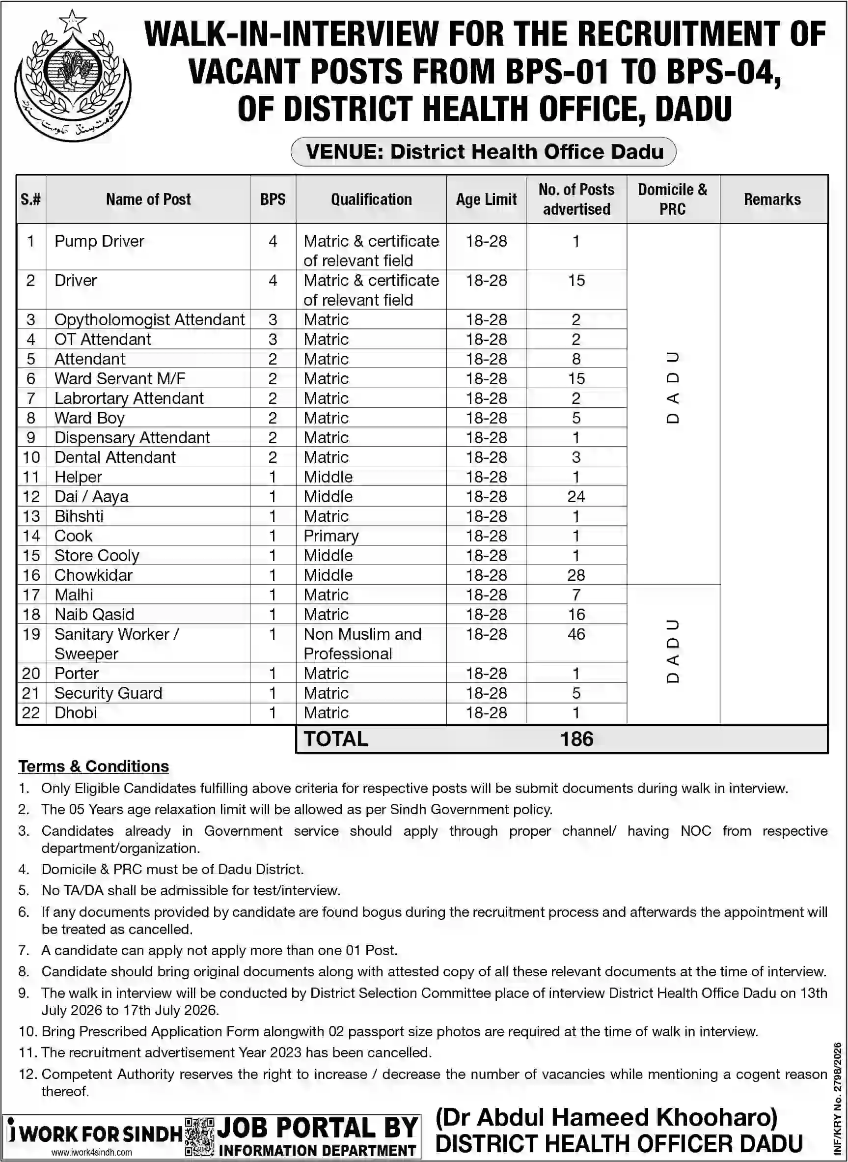 District Health Office Dadu Jobs 2026 Last Date, Eligibility & Apply Process
