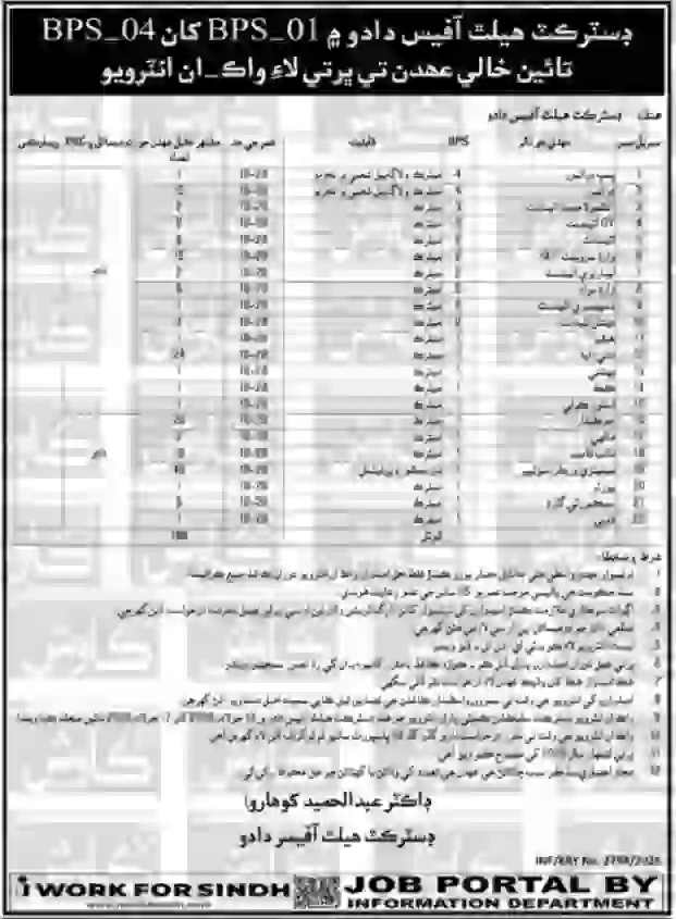 District Health Office Dadu Jobs 2026 – Latest Health Department Vacancies in Sindh