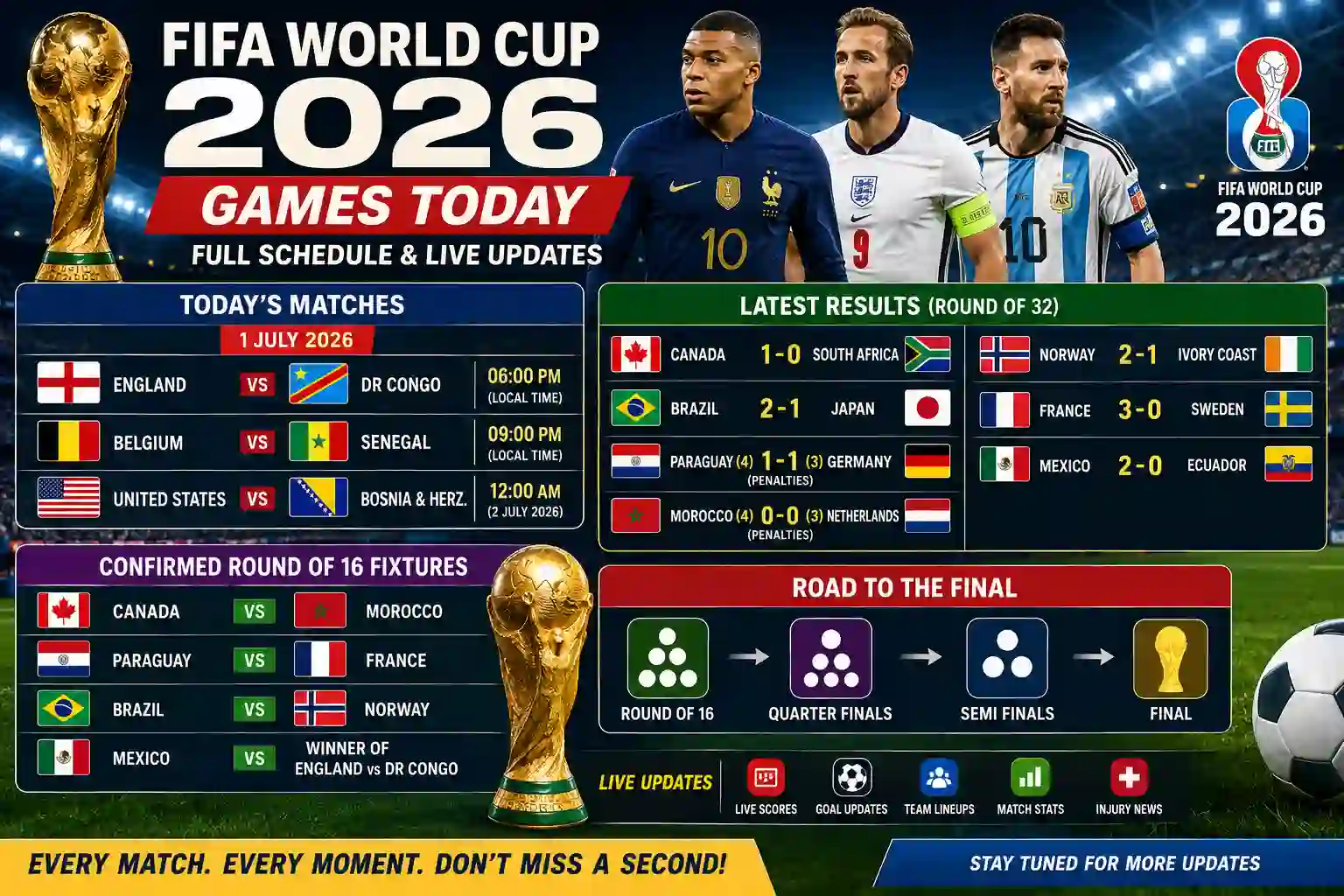 FIFA World Cup 2026 Schedule Today Mexico Match, Round of 16 Fixtures, Results & Live Updates