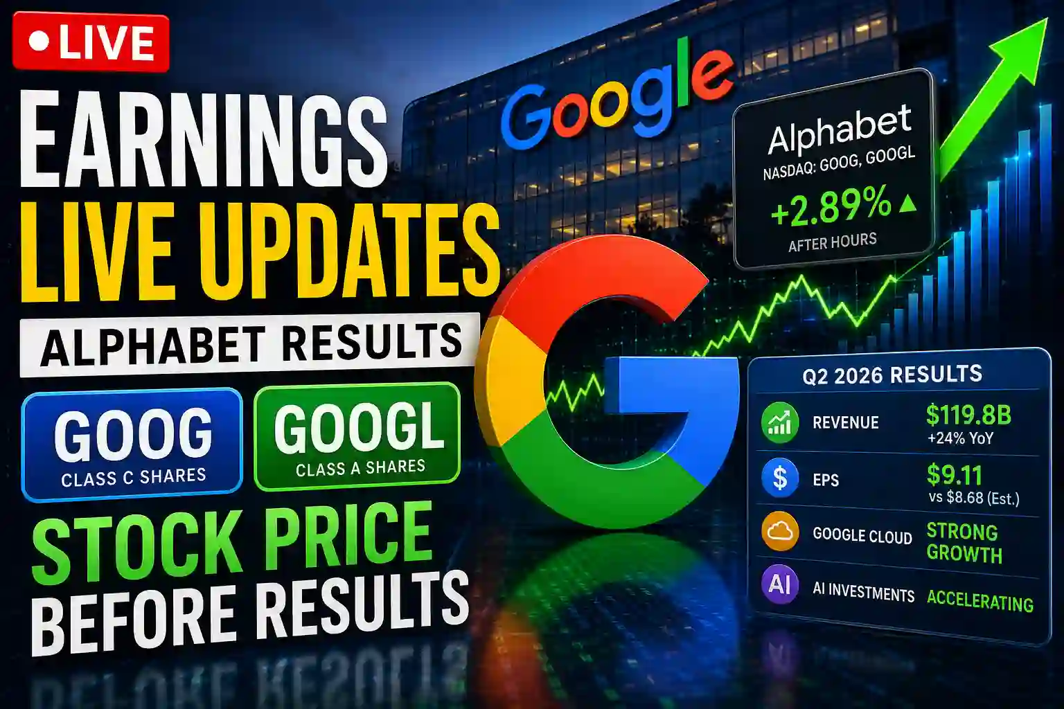 Google Earnings Live Updates GOOG & GOOGL Stock Price Before Alphabet Results