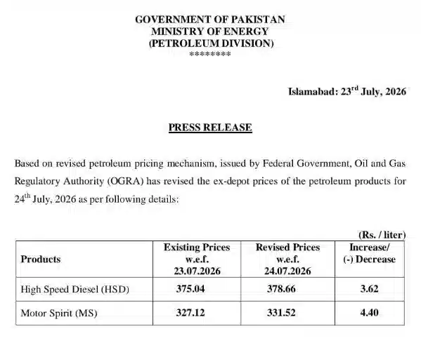 Government Announces New Petrol Price in Pakistan – OGRA Latest Update July 2026
