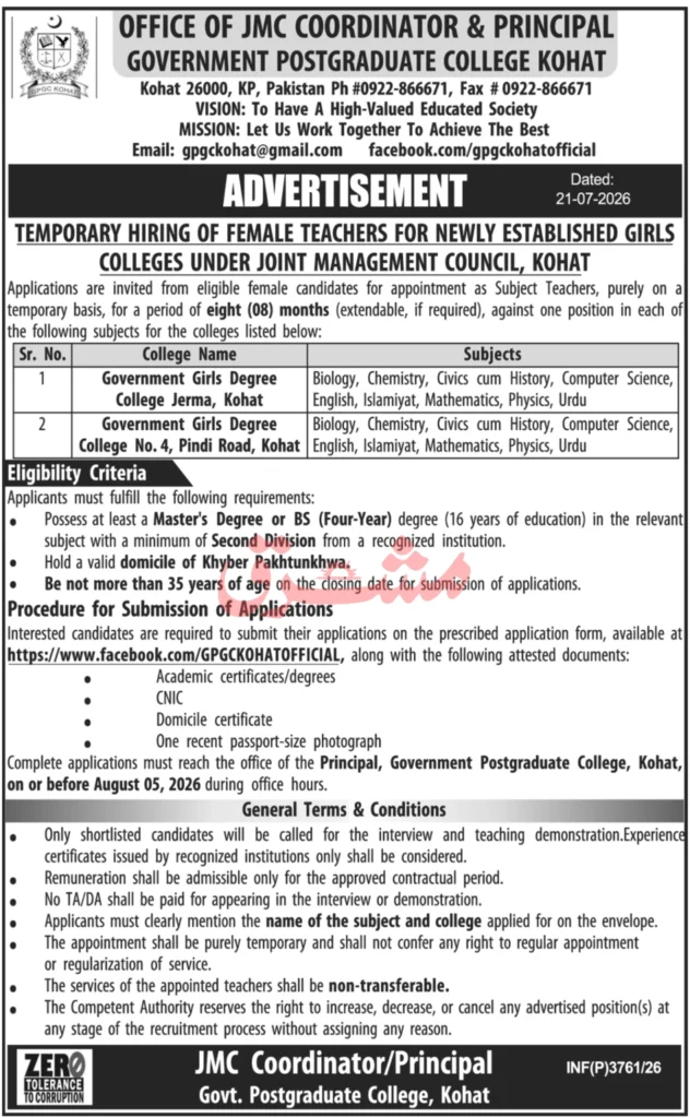 Government Postgraduate College Kohat Jobs 2026