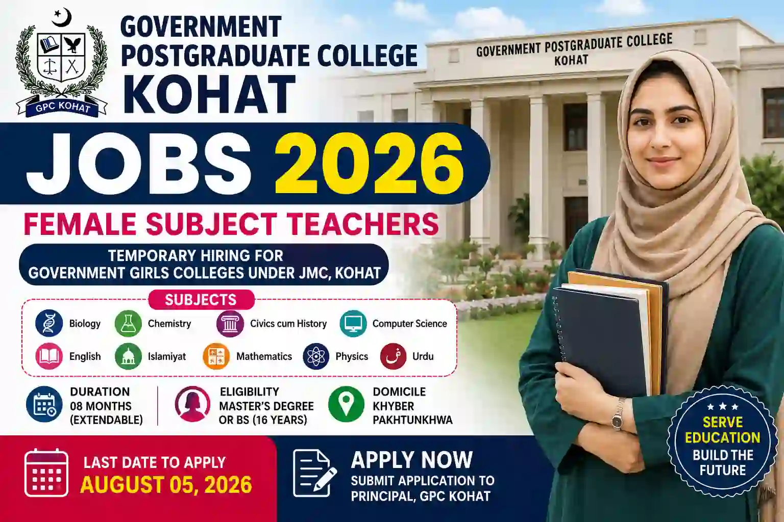 Government Postgraduate College Kohat Jobs