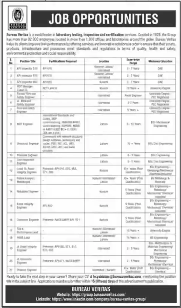 Latest Government Hospital Jobs in Quetta 2026 Bacha Khan Hospital Career Opportunities