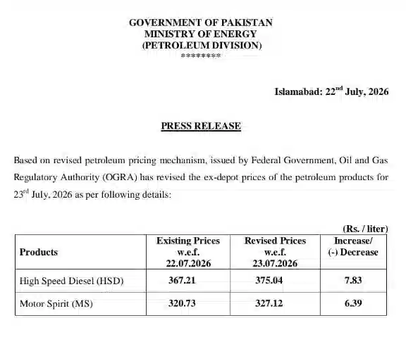 Latest Petrol Price in Pakistan 23 July 2026 – Petrol Up by Rs. 6.39, Diesel by Rs. 7.83