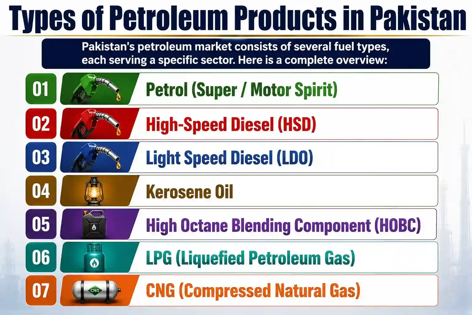 Petroleum Fuel Types in Pakistan 2026 Complete Overview of Petrol, Diesel, LPG, CNG, and More