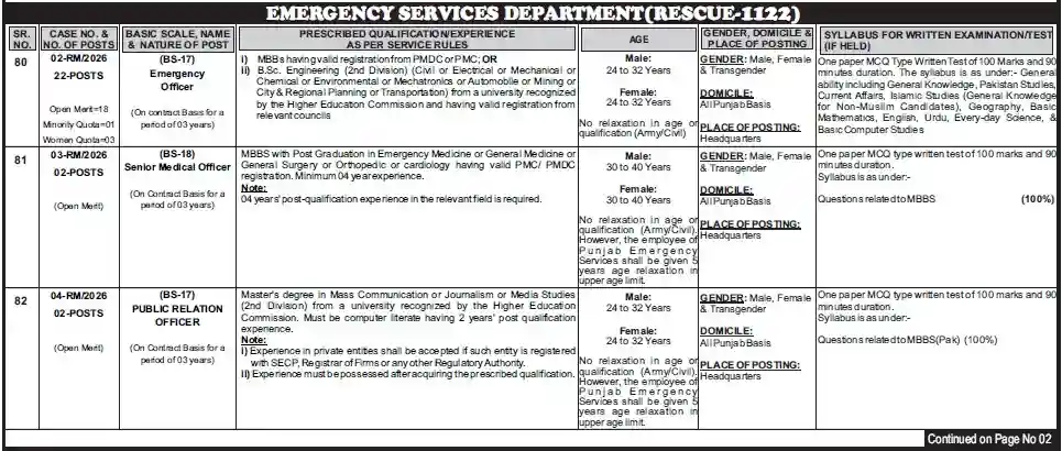 Govt Rescue 1122 Jobs 2026 Online Apply At www.rescue.gov.pk