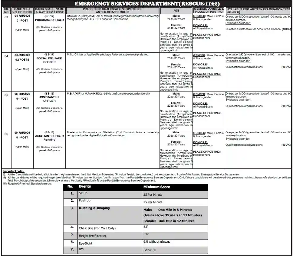 Govt Rescue 1122 Jobs 2026 Online Apply At