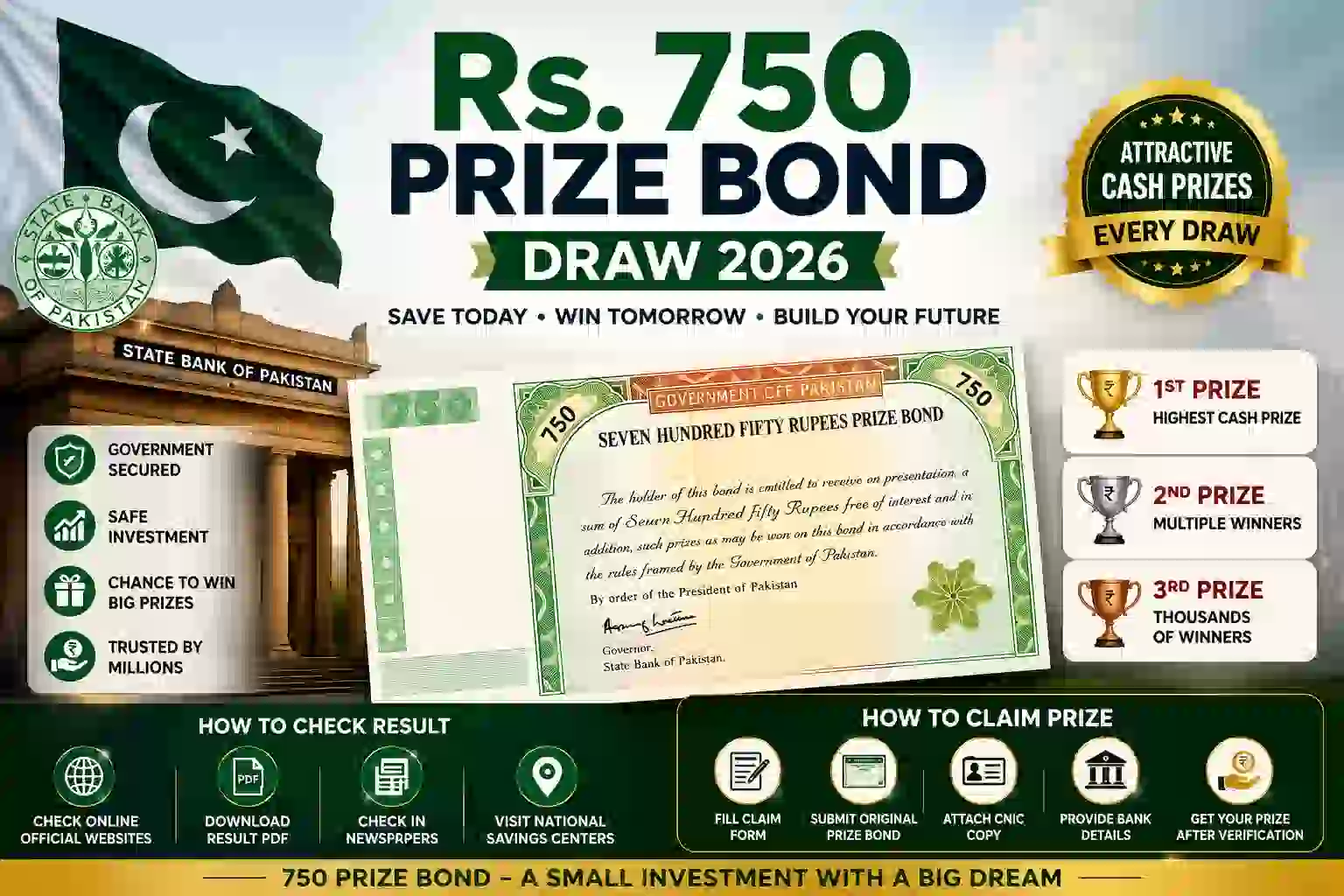 Rs. 750 Prize Bond Draw 2026