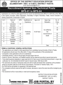 School Education & Literacy Department Thatta Jobs 2026 Online Apply