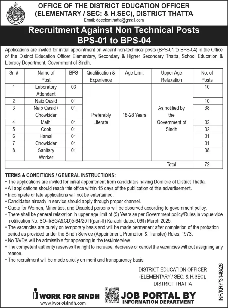 School Education & Literacy Department Thatta Jobs 2026 Online Apply