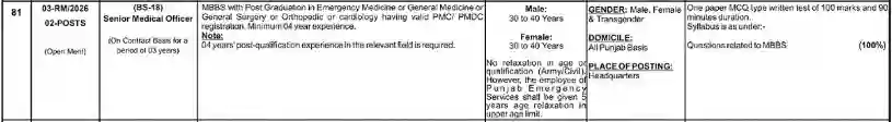Senior Medical Officer Jobs 2026 – Rescue 1122 PPSC Vacancy