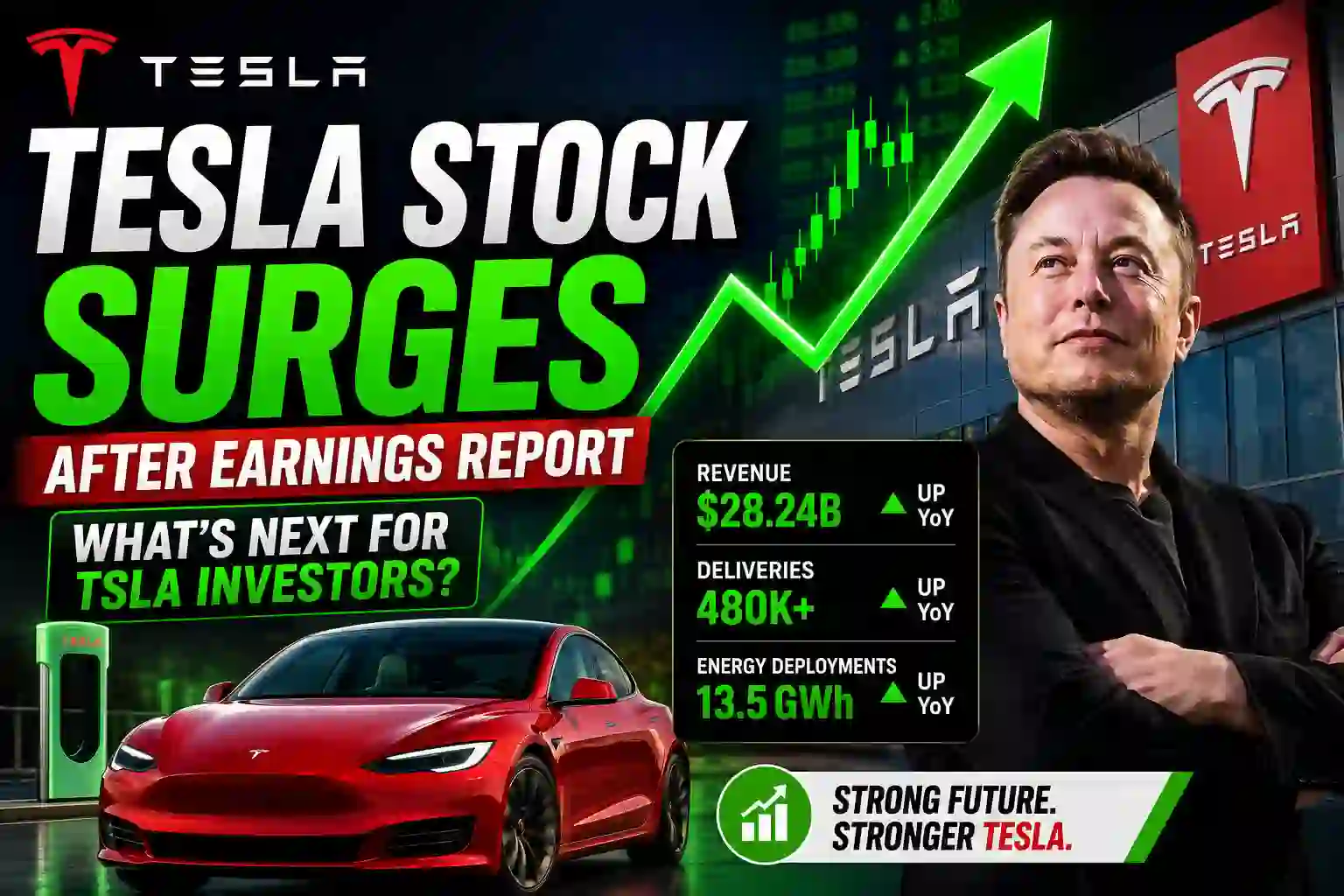 Tesla Stock Surges After Earnings Report – What’s Next for TSLA Investors