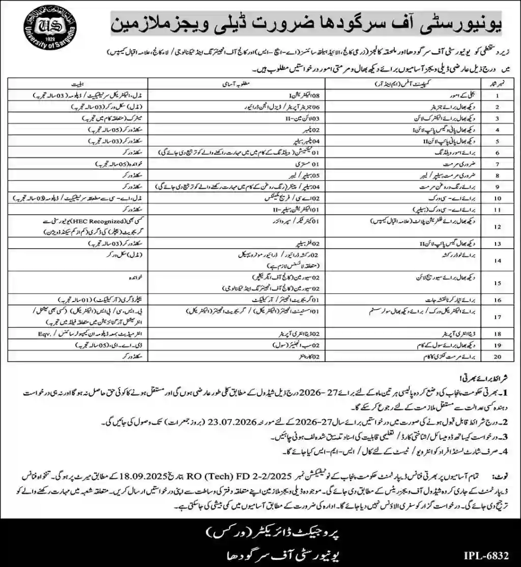 University of Sargodha Daily Wages Jobs 2026 Online Apply, Eligibility, Last Date & Latest Vacancies