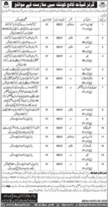 Cadet College Kohlu Jobs 2026 – Apply for the Latest Lecturer and Teaching Staff Vacancies