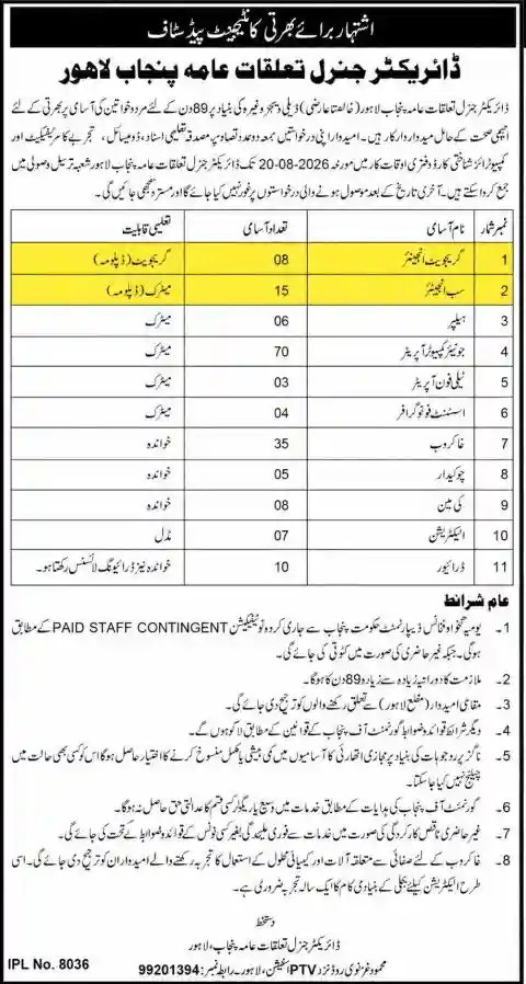 DGPR Punjab Lahore Jobs 2026 Announced