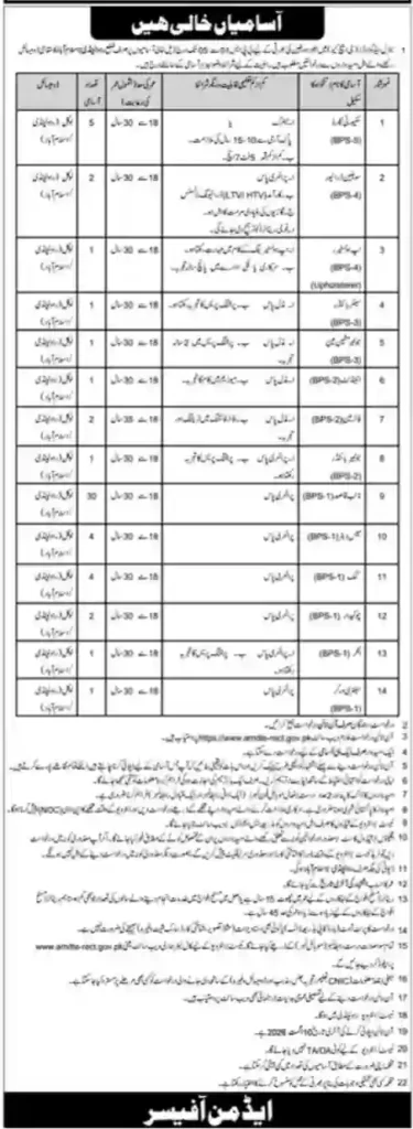Federal Government Class IV Jobs 2026 Announced