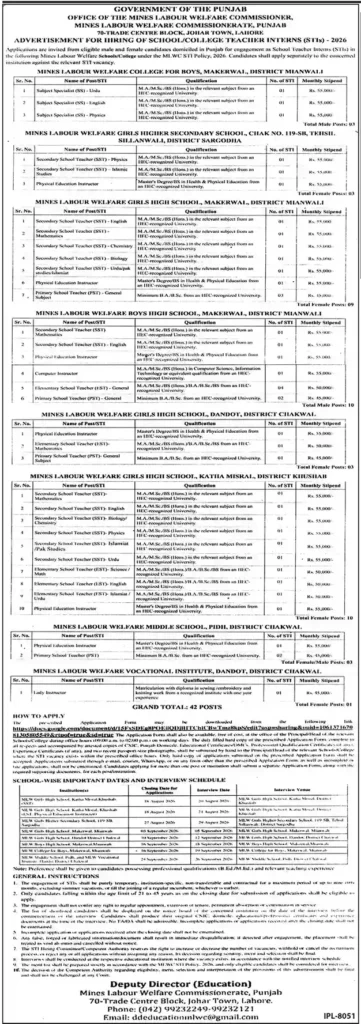 Mines Labour Welfare Commissioner Punjab STI Jobs 2026 – Online Apply School & College Teacher Interns