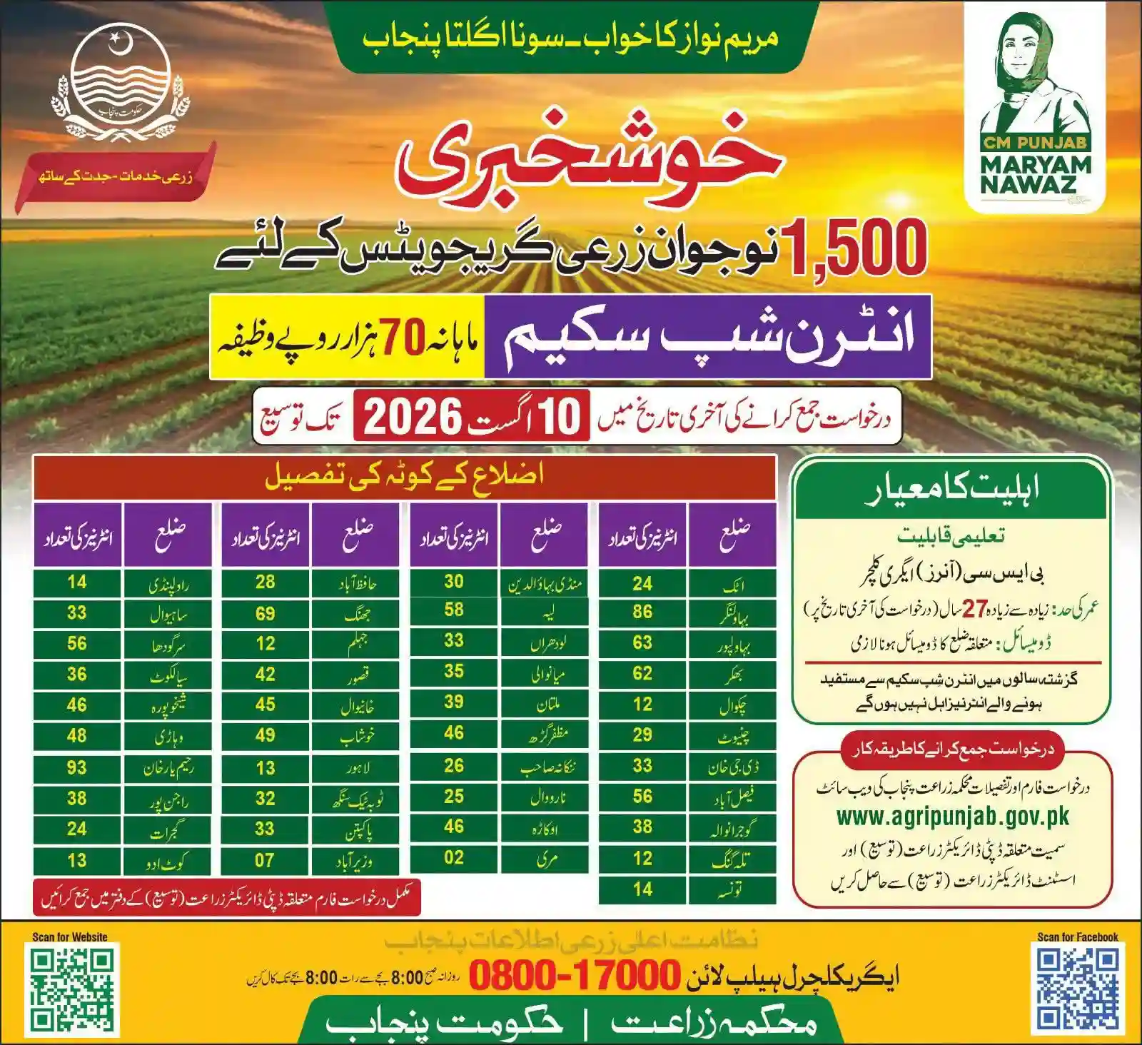 Sona Uglta Punjab Internship Scheme Apply Before August 10, 2026