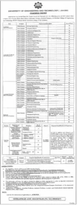 UET Lahore Jobs 2026 in Pakistan – Eligibility, Vacancies & Apply Online