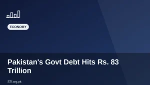 Pakistan’s Govt Debt Hits Rs. 83 Trillion in July 2026