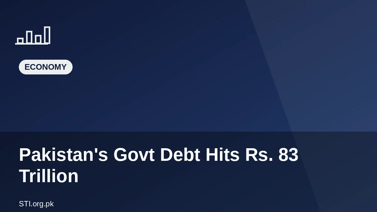 Pakistan’s Govt Debt Hits Rs. 83 Trillion in July 2026